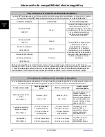 Preview for 110 page of Stryker SV2 Operation Manual