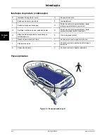 Preview for 132 page of Stryker SV2 Operation Manual