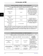 Preview for 168 page of Stryker SV2 Operation Manual