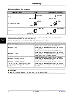 Preview for 246 page of Stryker SV2 Operation Manual