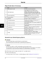 Preview for 270 page of Stryker SV2 Operation Manual