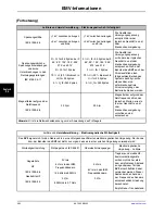 Preview for 286 page of Stryker SV2 Operation Manual