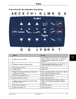 Preview for 385 page of Stryker SV2 Operation Manual