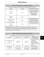 Preview for 459 page of Stryker SV2 Operation Manual