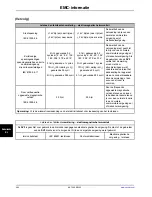 Preview for 460 page of Stryker SV2 Operation Manual