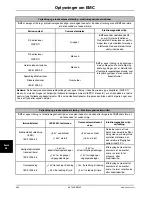 Preview for 512 page of Stryker SV2 Operation Manual