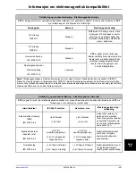 Preview for 567 page of Stryker SV2 Operation Manual