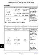 Preview for 568 page of Stryker SV2 Operation Manual