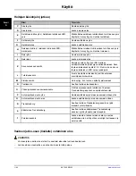 Preview for 606 page of Stryker SV2 Operation Manual