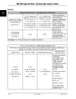 Preview for 622 page of Stryker SV2 Operation Manual