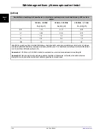 Preview for 624 page of Stryker SV2 Operation Manual