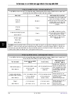 Preview for 840 page of Stryker SV2 Operation Manual