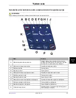 Preview for 933 page of Stryker SV2 Operation Manual