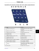 Preview for 935 page of Stryker SV2 Operation Manual