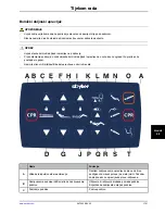 Preview for 937 page of Stryker SV2 Operation Manual