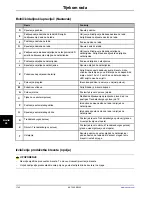 Preview for 938 page of Stryker SV2 Operation Manual