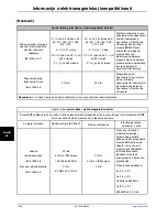 Preview for 954 page of Stryker SV2 Operation Manual