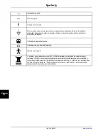 Preview for 960 page of Stryker SV2 Operation Manual