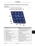 Preview for 987 page of Stryker SV2 Operation Manual