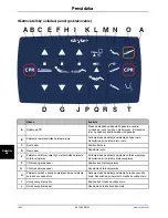 Preview for 992 page of Stryker SV2 Operation Manual