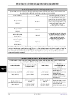 Preview for 1008 page of Stryker SV2 Operation Manual