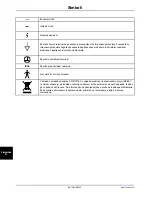 Preview for 1016 page of Stryker SV2 Operation Manual