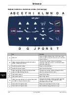 Preview for 1048 page of Stryker SV2 Operation Manual