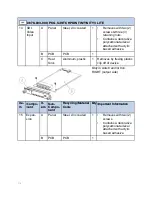 Preview for 118 page of Stryker SwitchPoint Infinity 3 Operation And Maintenance Manual