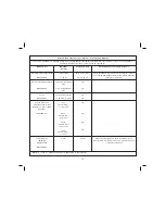 Preview for 16 page of Stryker System 5 4207 Instructions For Use Manual