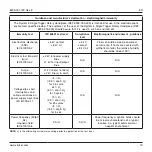 Preview for 14 page of Stryker System 6 6203-000-000 Instructions For Use Manual