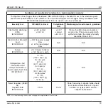 Preview for 14 page of Stryker System 6 6205-000-000 Instructions For Use Manual