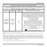 Preview for 15 page of Stryker System 6 6205-000-000 Instructions For Use Manual