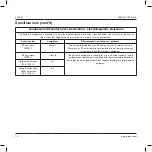 Preview for 12 page of Stryker System 6 6205 Instructions For Use Manual