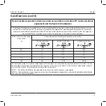 Preview for 15 page of Stryker System 6 6205 Instructions For Use Manual