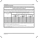 Предварительный просмотр 15 страницы Stryker System 6 6206 Instructions For Use Manual