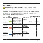 Preview for 18 page of Stryker System 8 8203-026-000 Instructions For Use Manual