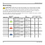 Preview for 36 page of Stryker System 8 8203-026-000 Instructions For Use Manual