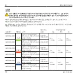 Preview for 108 page of Stryker System 8 8203-026-000 Instructions For Use Manual