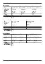 Предварительный просмотр 15 страницы Stryker SYSTEM G 4103-082-131 Instructions For Use Manual