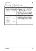 Preview for 21 page of Stryker SYSTEM G 7310-120-000 Instructions For Use Manual