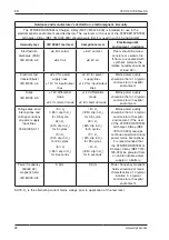 Preview for 22 page of Stryker SYSTEM G 7310-120-000 Instructions For Use Manual