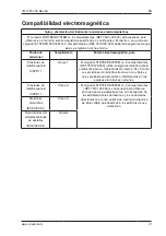 Preview for 45 page of Stryker SYSTEM G 7310-120-000 Instructions For Use Manual