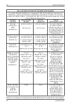 Preview for 46 page of Stryker SYSTEM G 7310-120-000 Instructions For Use Manual