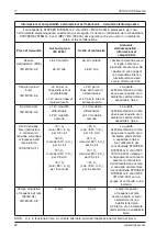 Preview for 70 page of Stryker SYSTEM G 7310-120-000 Instructions For Use Manual