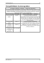 Preview for 93 page of Stryker SYSTEM G 7310-120-000 Instructions For Use Manual