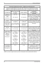 Preview for 118 page of Stryker SYSTEM G 7310-120-000 Instructions For Use Manual