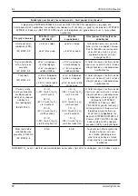 Preview for 142 page of Stryker SYSTEM G 7310-120-000 Instructions For Use Manual