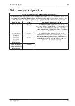 Preview for 165 page of Stryker SYSTEM G 7310-120-000 Instructions For Use Manual