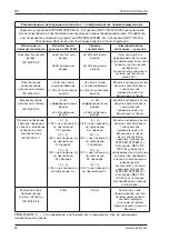 Preview for 190 page of Stryker SYSTEM G 7310-120-000 Instructions For Use Manual