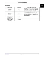 Preview for 25 page of Stryker T/Pump Series Operation Manual